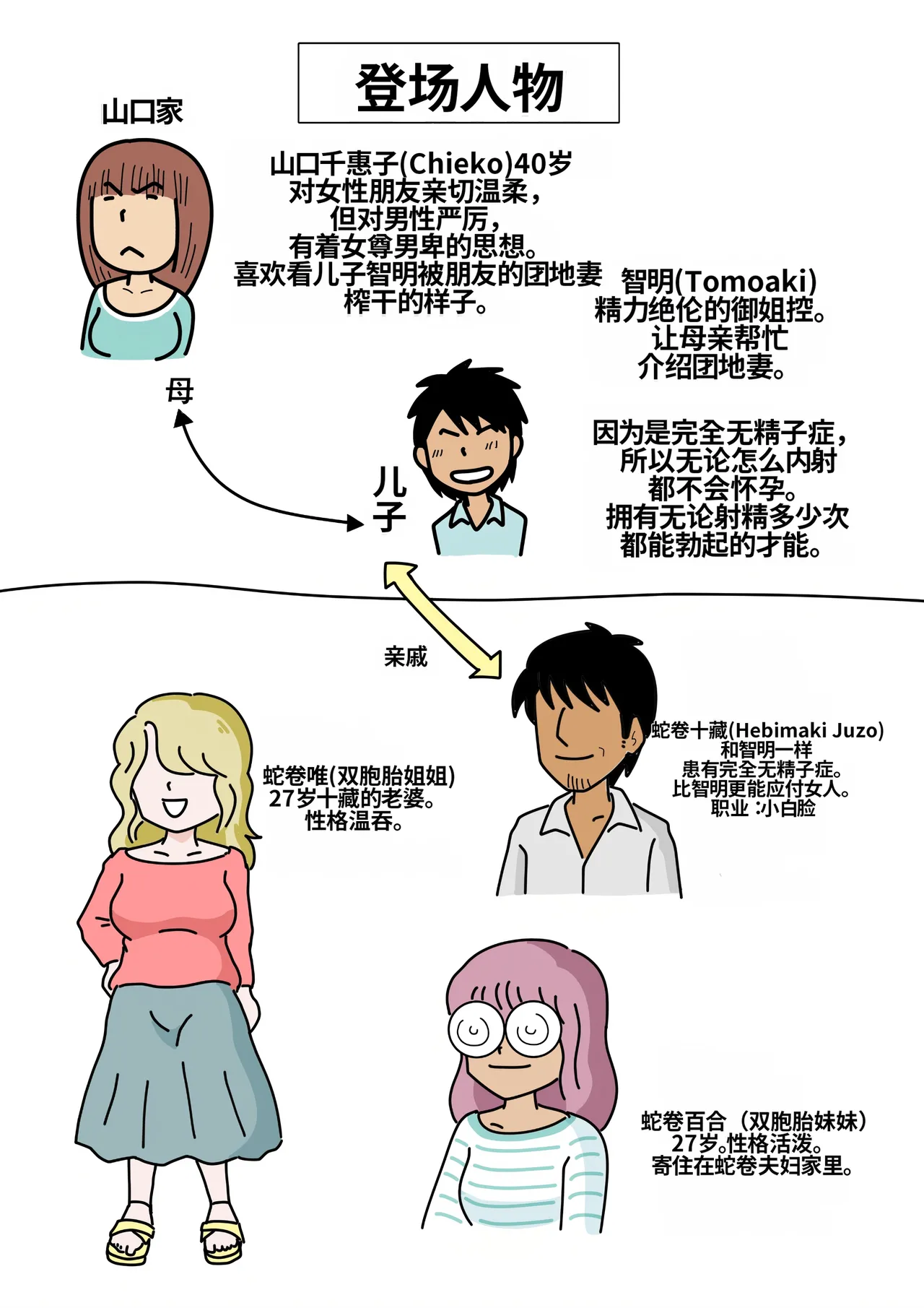 [Kurozume Fuuta] Mob-gao no Koushoku Danchizuma-tachi 6 Hebimaki Shimai Yui to Yuri | 路人脸的好色团地妻们・6 蛇卷姐妹 唯与百合 [Chinese] [MTL] image number 2