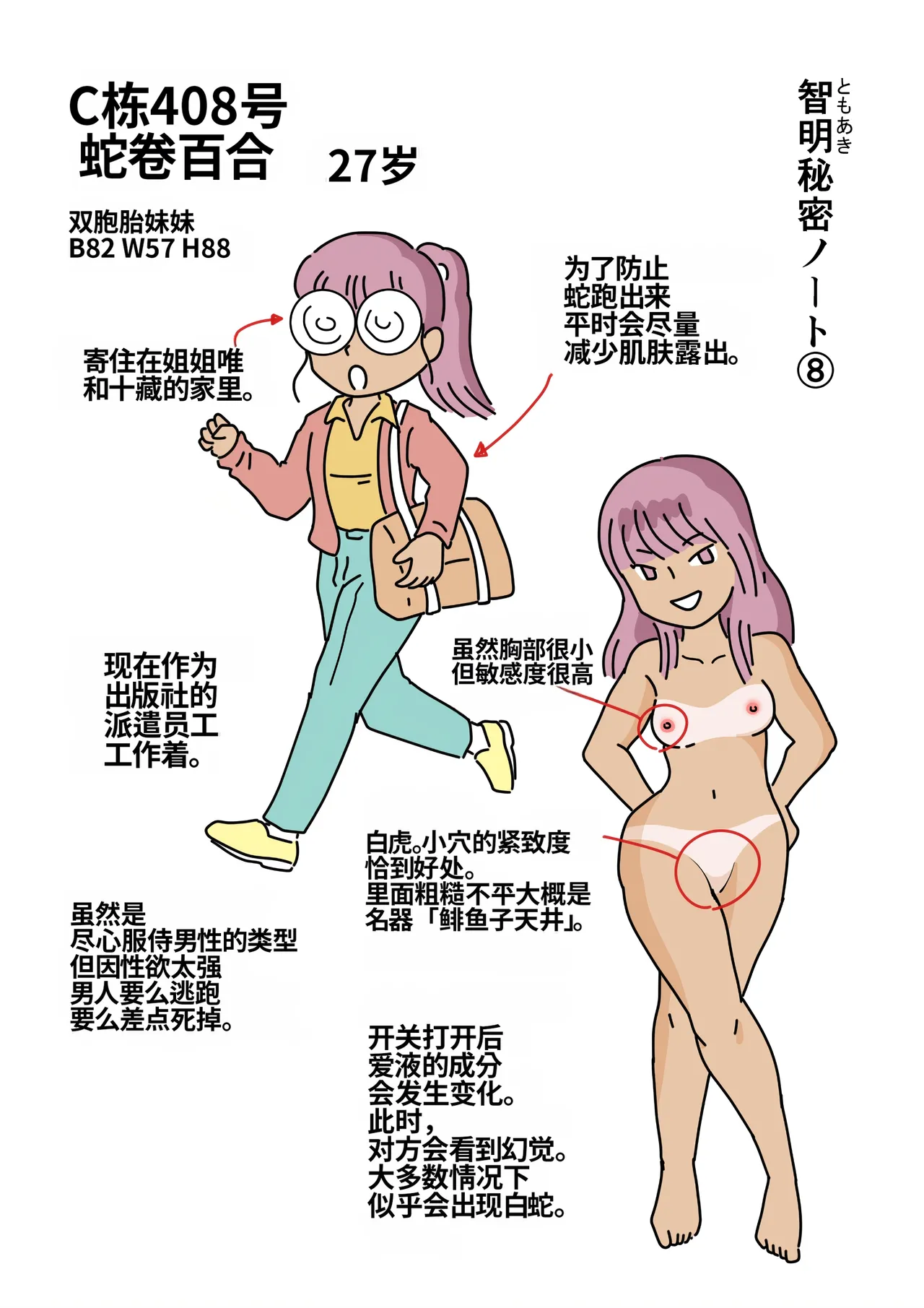 [Kurozume Fuuta] Mob-gao no Koushoku Danchizuma-tachi 6 Hebimaki Shimai Yui to Yuri | 路人脸的好色团地妻们・6 蛇卷姐妹 唯与百合 [Chinese] [MTL] image number 49