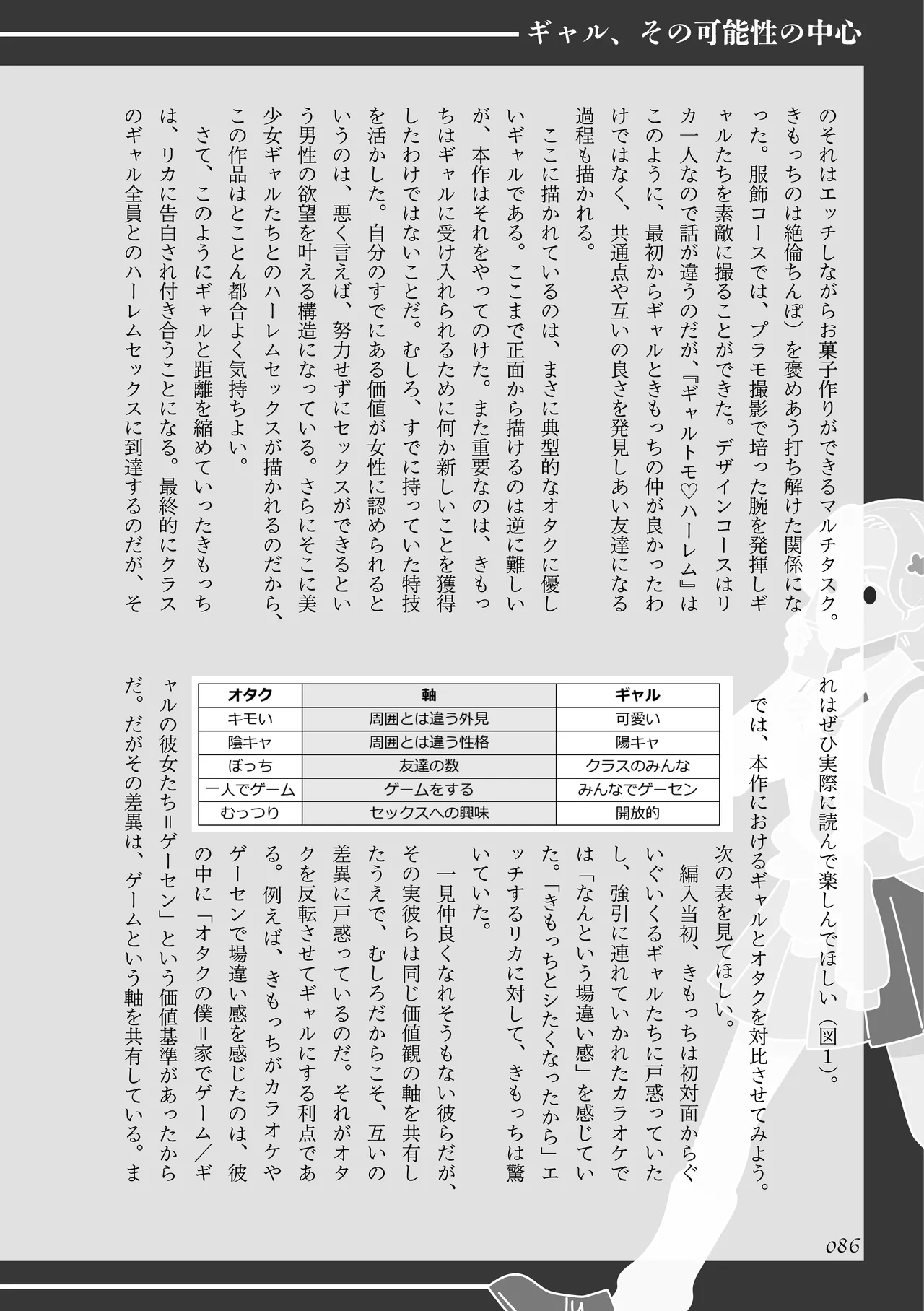 [夜話.zip] 〈エロマンガの読み方〉がわかる本 08 特集 ギャル Bildnummer 87