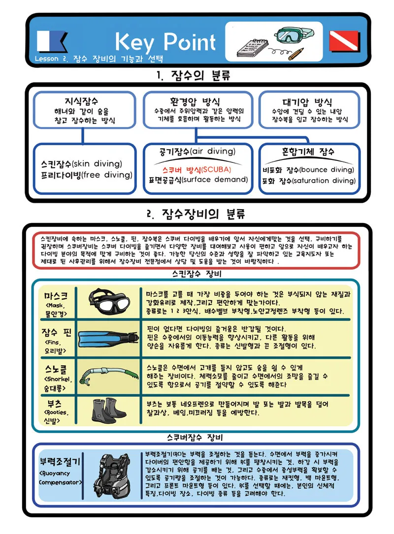 제니와 은지의 스쿠버 다이빙 배우기 이미지 번호 18