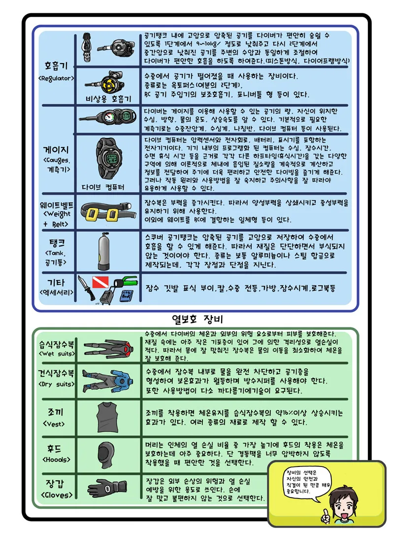 제니와 은지의 스쿠버 다이빙 배우기 이미지 번호 19