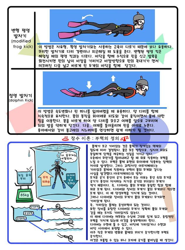 제니와 은지의 스쿠버 다이빙 배우기 이미지 번호 39