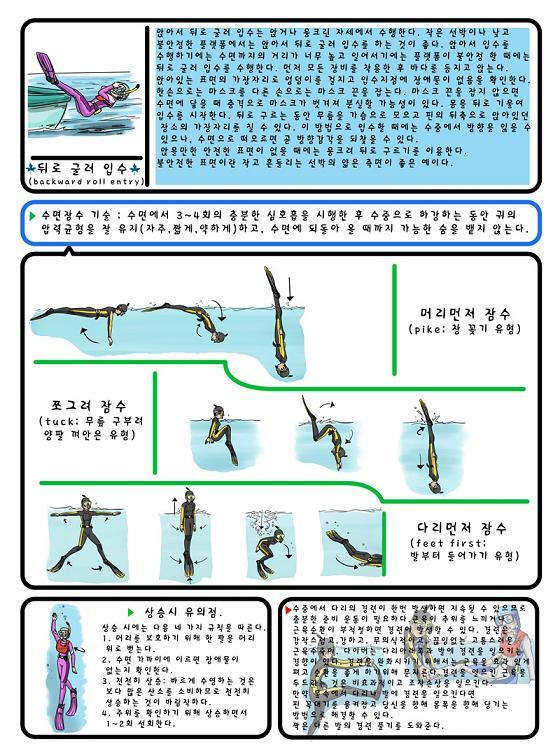 제니와 은지의 스쿠버 다이빙 배우기 이미지 번호 50
