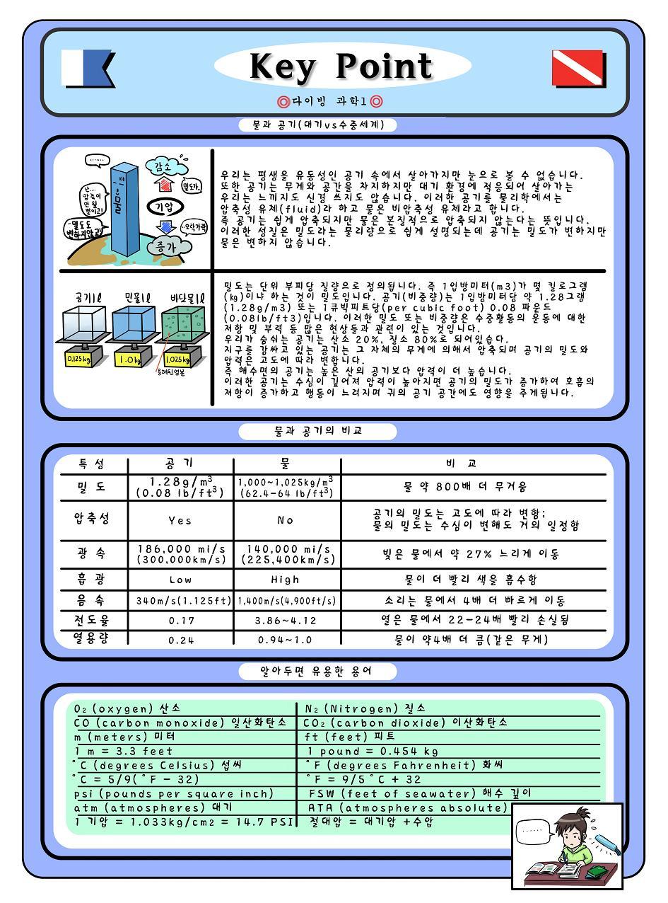 제니와 은지의 스쿠버 다이빙 배우기 이미지 번호 72