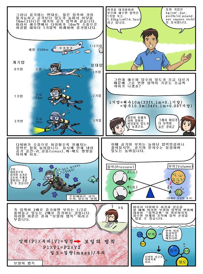 제니와 은지의 스쿠버 다이빙 배우기 이미지 번호 76