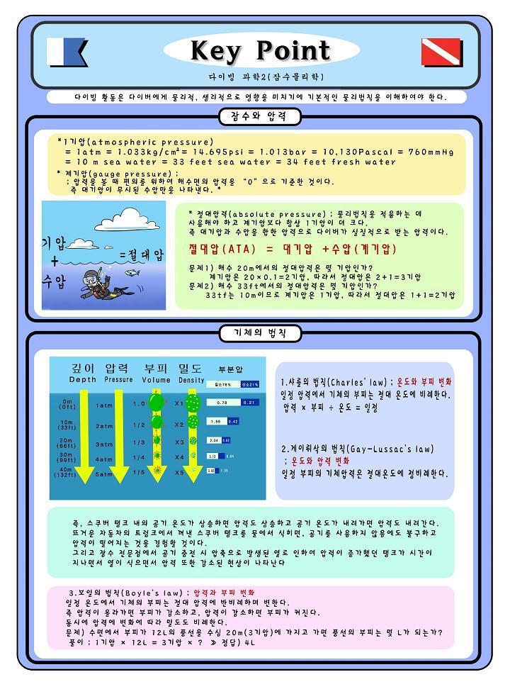 제니와 은지의 스쿠버 다이빙 배우기 이미지 번호 81