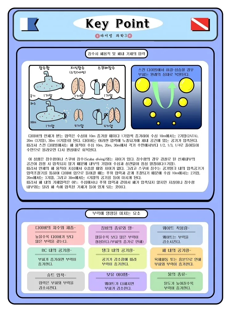 제니와 은지의 스쿠버 다이빙 배우기 이미지 번호 90