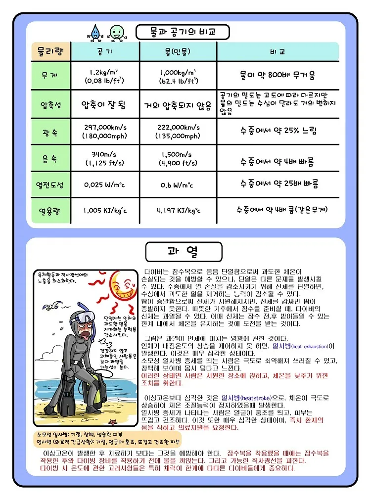 제니와 은지의 스쿠버 다이빙 배우기 이미지 번호 91