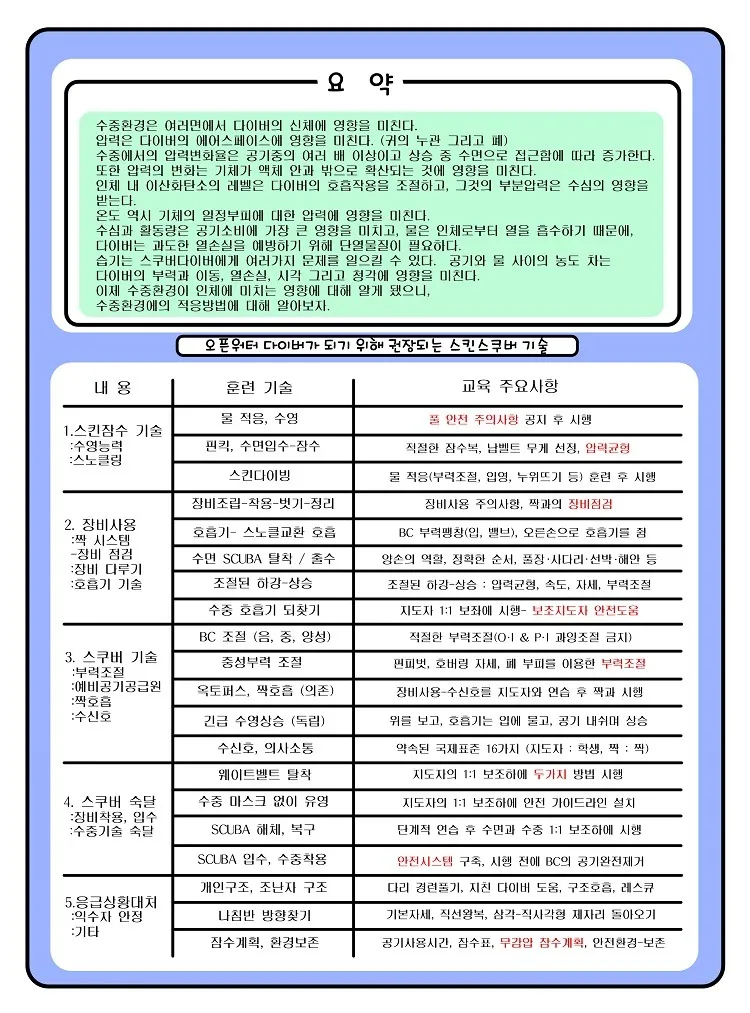 제니와 은지의 스쿠버 다이빙 배우기 이미지 번호 92