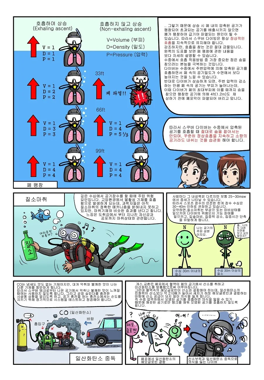제니와 은지의 스쿠버 다이빙 배우기 이미지 번호 98