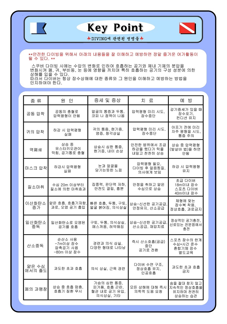 제니와 은지의 스쿠버 다이빙 배우기 이미지 번호 100