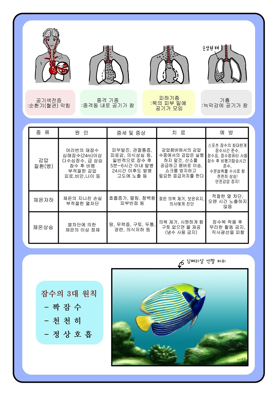 제니와 은지의 스쿠버 다이빙 배우기 이미지 번호 101