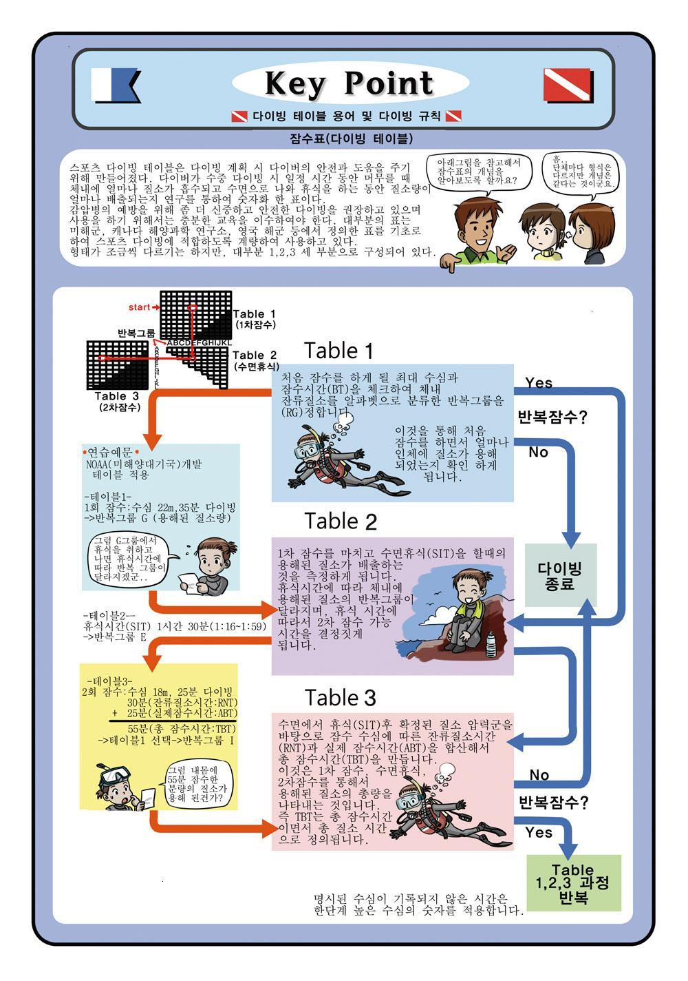 제니와 은지의 스쿠버 다이빙 배우기 이미지 번호 108