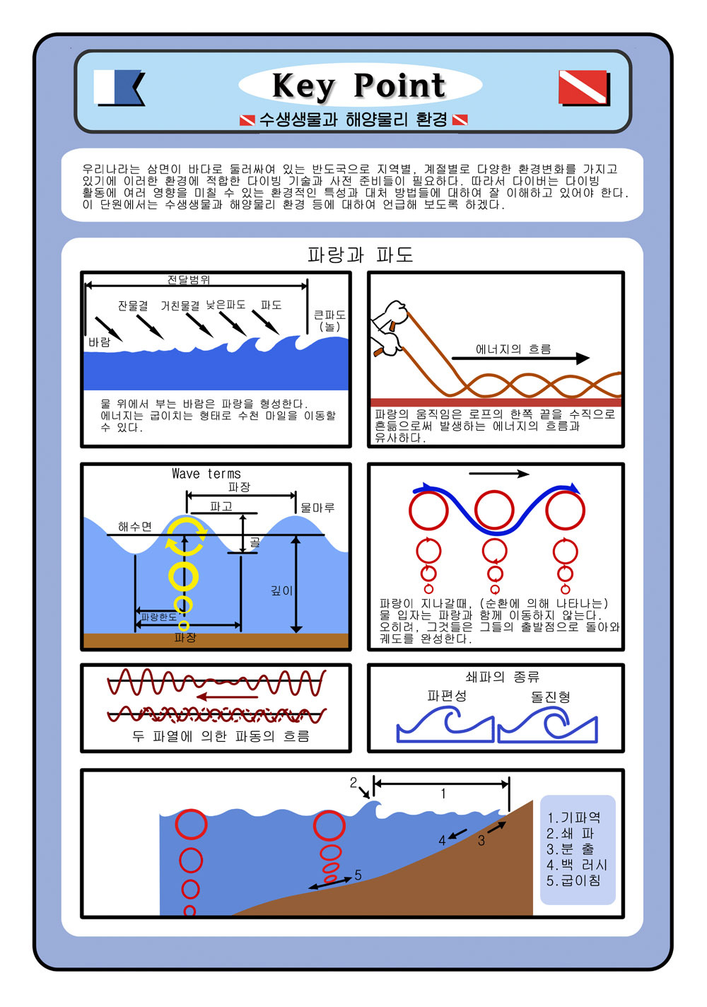 제니와 은지의 스쿠버 다이빙 배우기 이미지 번호 119