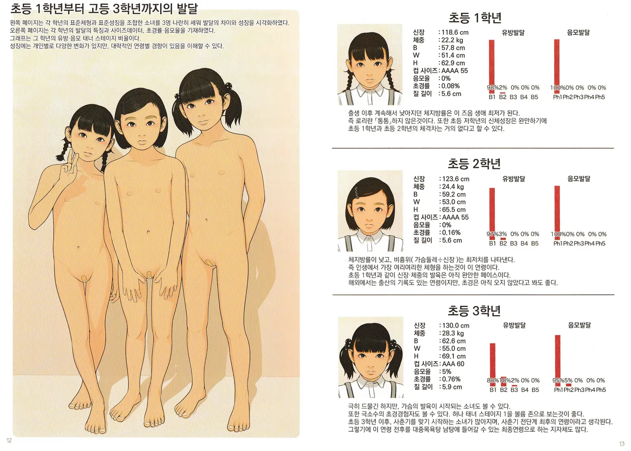[Yasudajuku (Yasuda Yasuhiro, Shinchou ni Kansuru Kousatsu)] Kodomo Seichougaku Shishunki Shoujo Hatsuniku Nyuumon Guide | 어린이성징학 사춘기소녀발육 입문가이드 [Korean] 이미지 번호 7