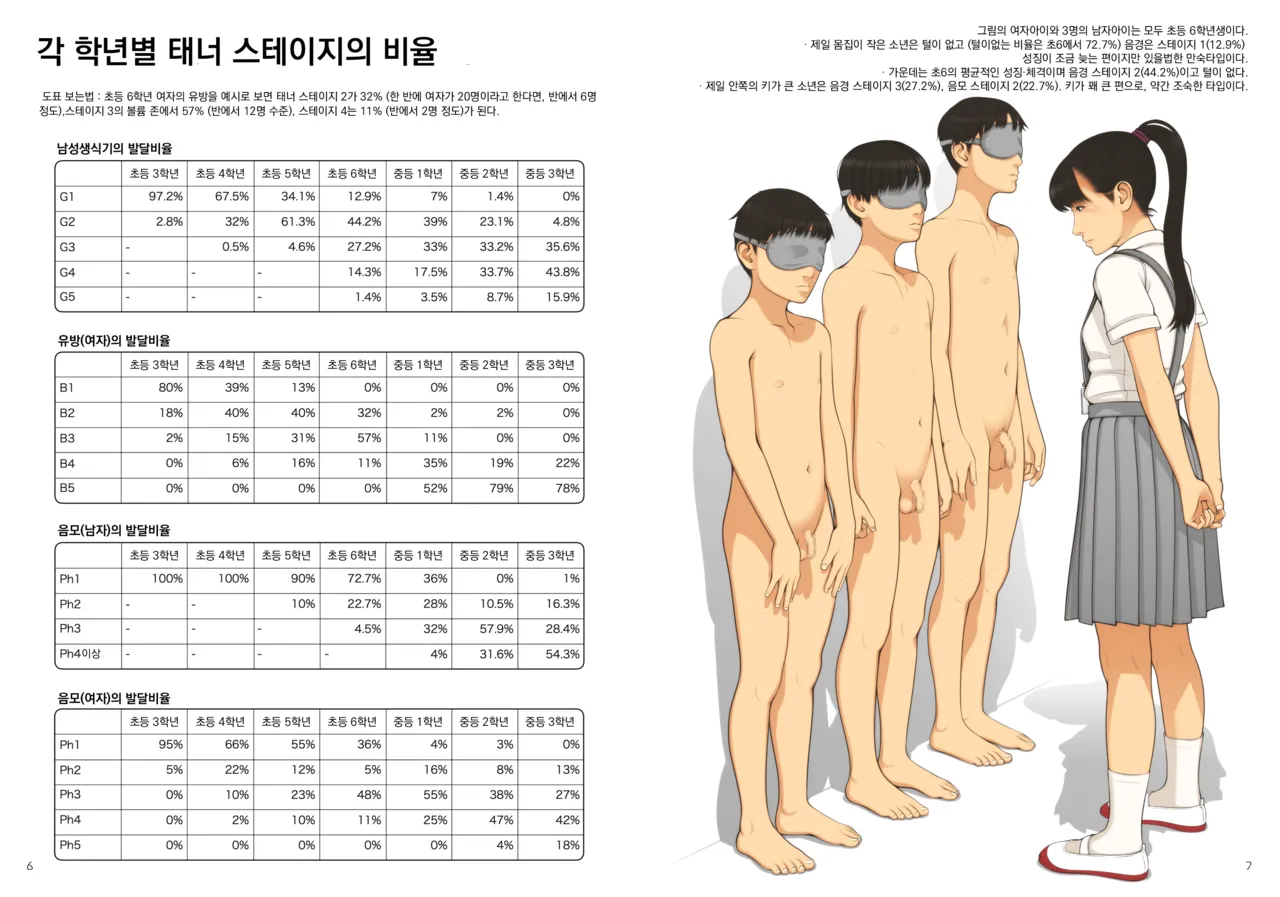 [Yasudajuku (Yasuda Yasuhiro, Shinchou ni Kansuru Kousatsu)] Kodomo no Hokentaiiku | 어린이의 보건체육 [Korean] [Digital] 이미지 번호 4