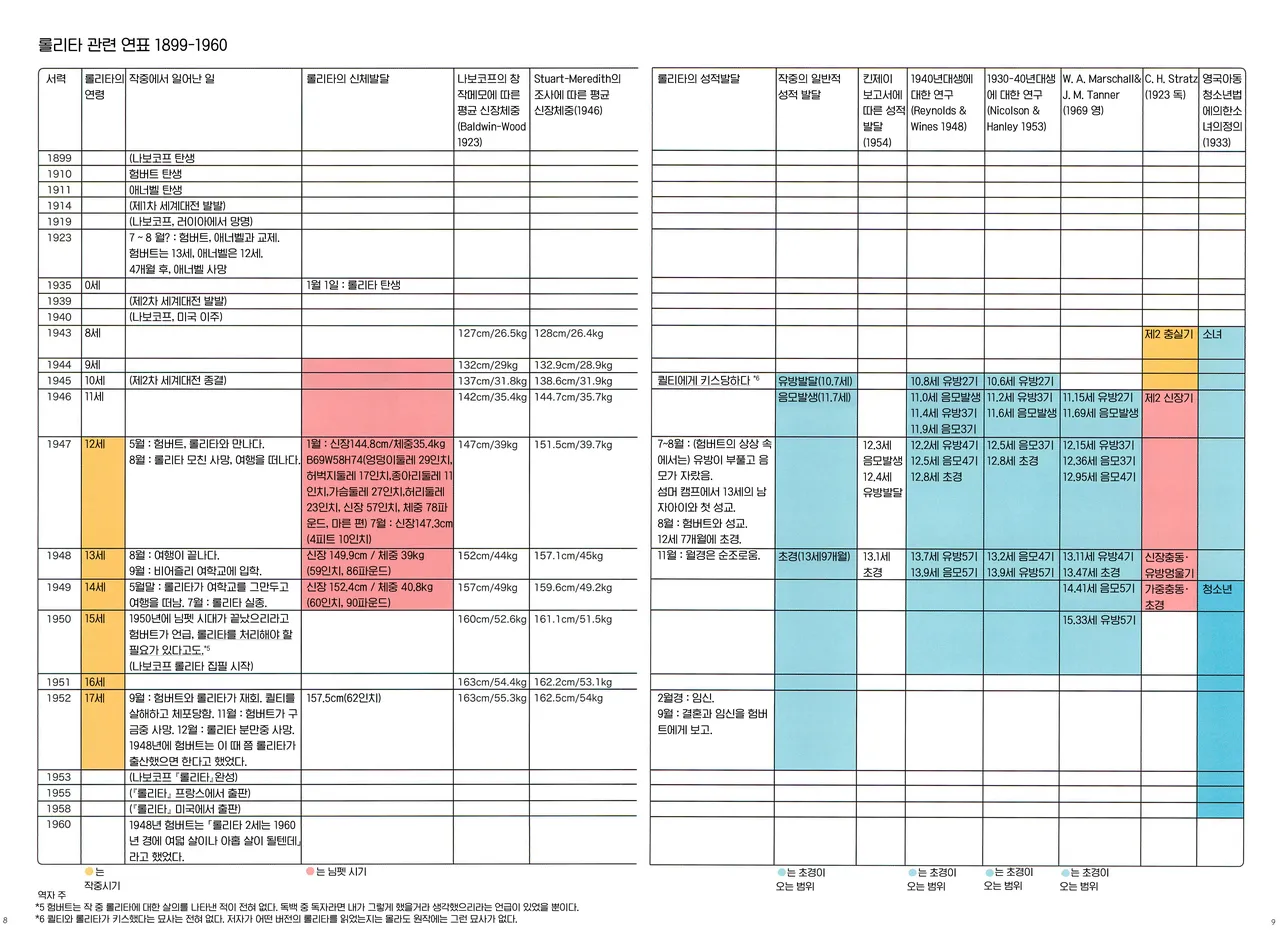 (C100) [Yasudajuku (Yasuda Yasuhiro, Shinchou ni Kansuru Kousatsu)] Alice to Lolita | 앨리스와 롤리타 [Korean] 5eme image