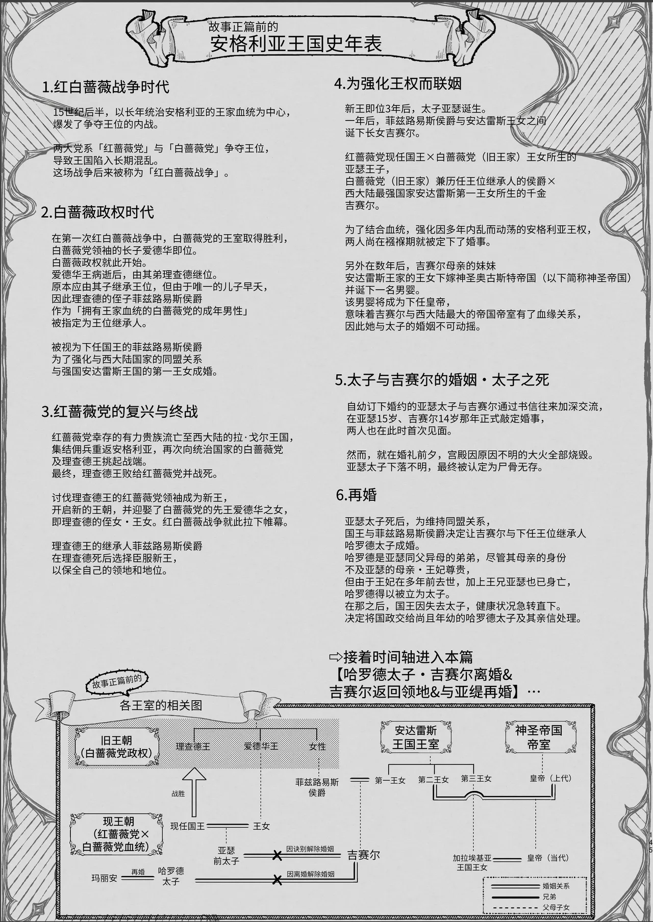 [Kyouniku Kyoushoku (Jagi Iwa)] Houtou Kizoku wa Moto Outaishihi to no Haramasekon de Isogashii - The Rake and The Once Crowned Princess [Chinese] [惑星]  [无修正] [Digital] image number 144