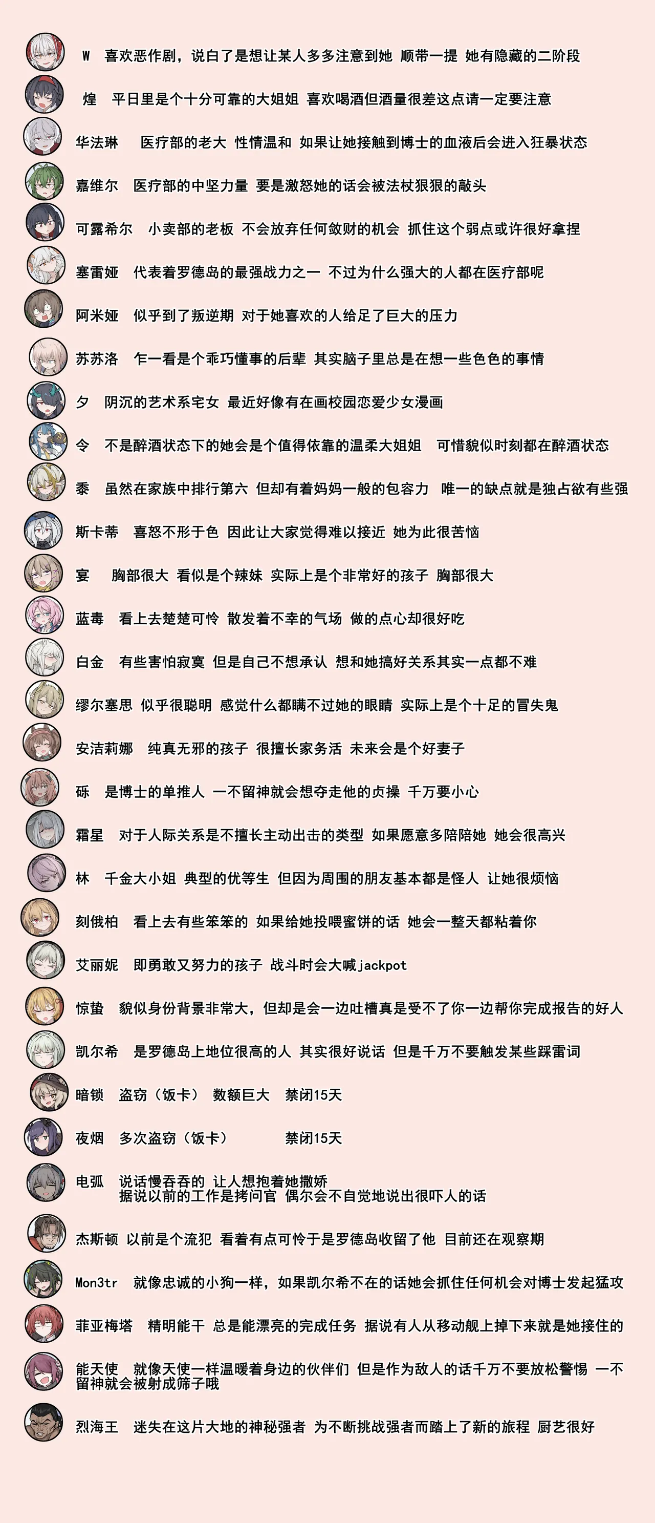 [LDZ-626] 幽灵鲨卷风7 终局之战 (Arknights) [Chinese] 이미지 번호 50