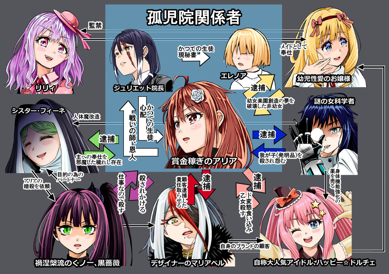 [COCOA] BOUNTY HUNTER GIRL vs VIOLENCE LOLITA Ch. 7 image number 1