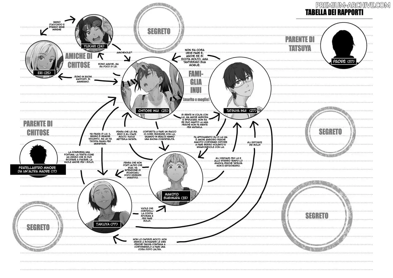 [Takei Masaki] Fuufu To Yavai Yatsura To Gakusei To | Una Coppia Sposata, Un Delinquente E Uno Studente [Italian] [Digital] 이미지 번호 59