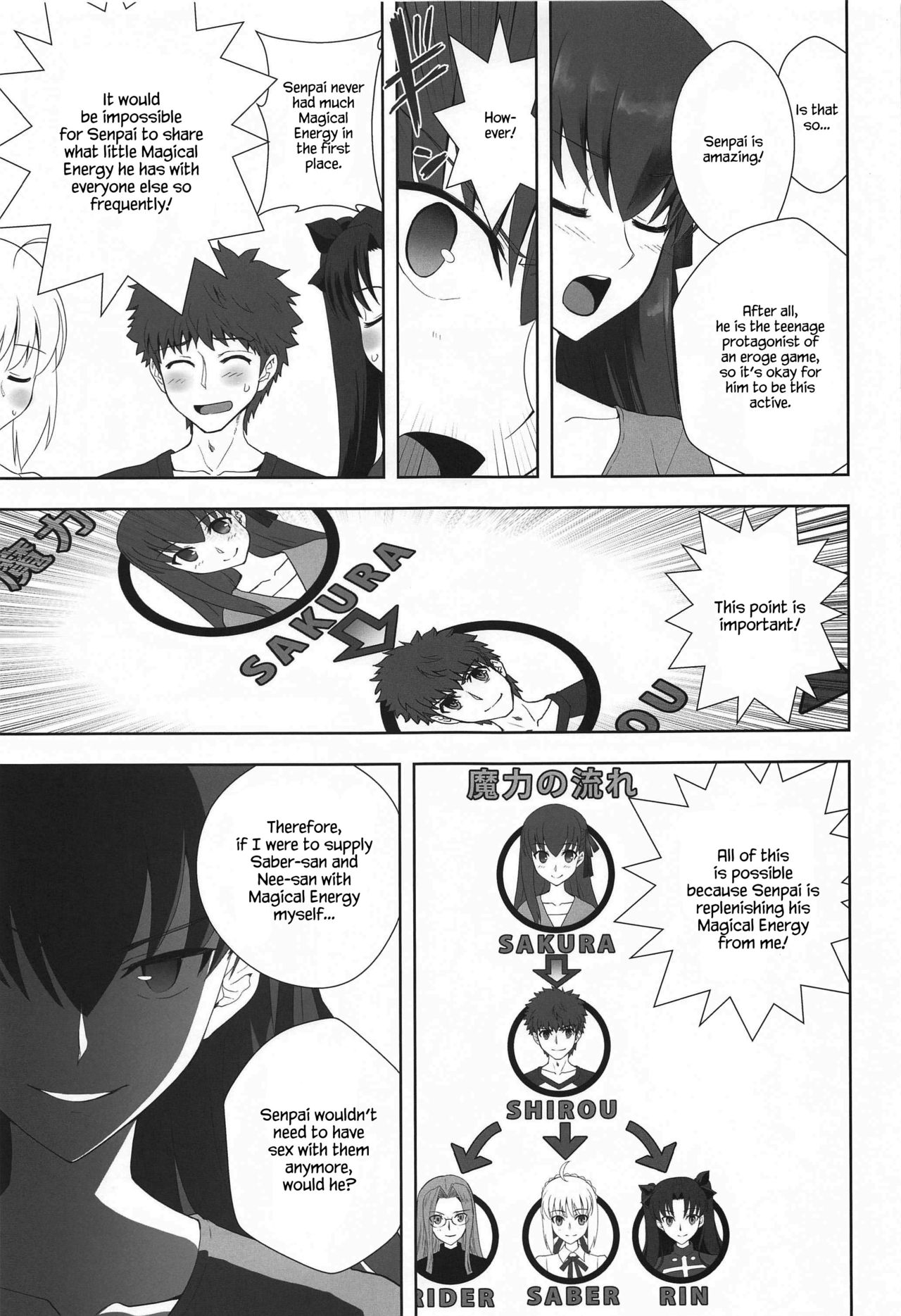 [CRAZY CLOVER CLUB (Kuroha Nue)] Emiya Shirou no Isshuukan (Fate/stay night) [English] [TheSkipRow] 6eme image