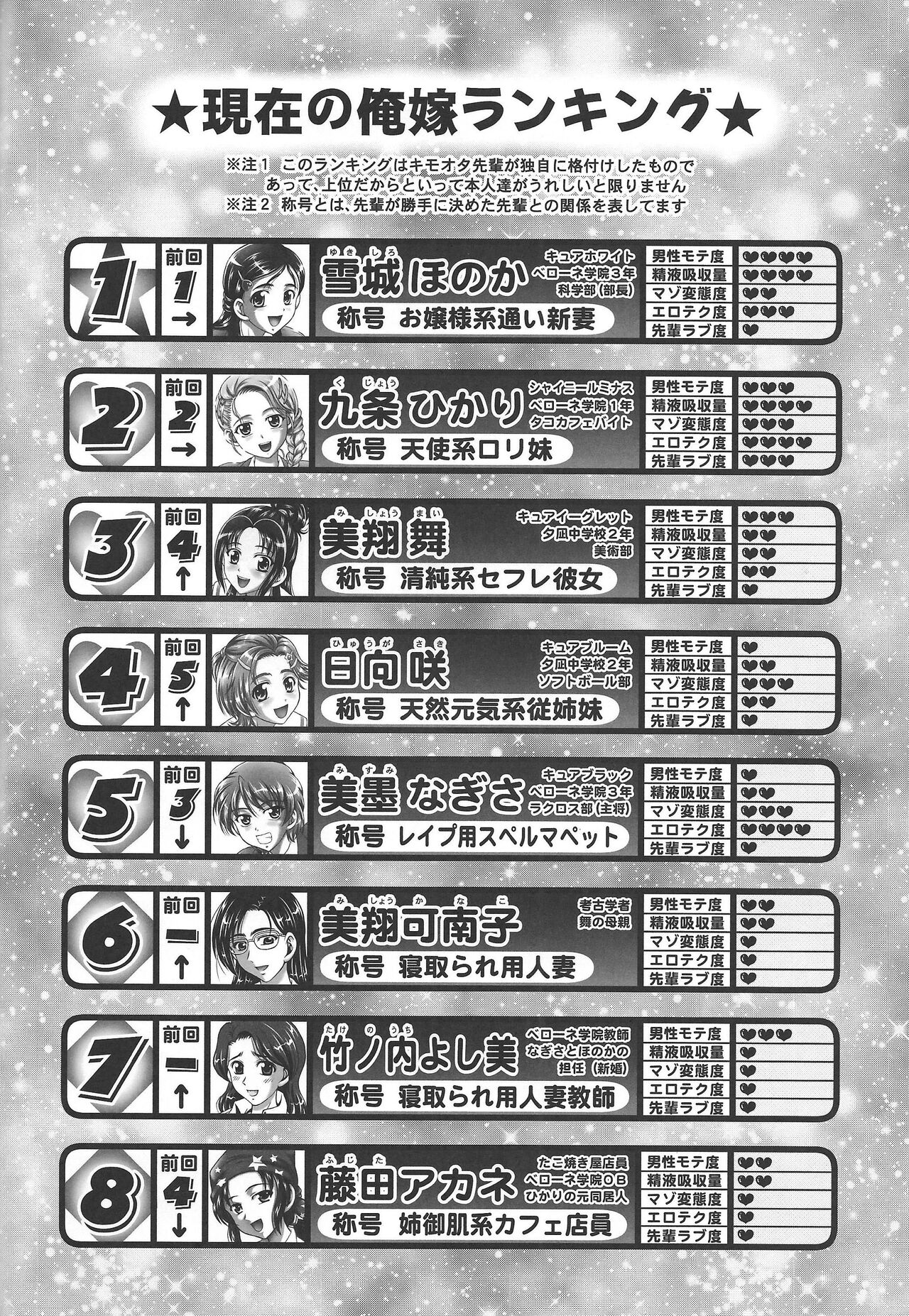 (C87) [Kuroyuki (Kakyouin Chiroru)] Ore Yome Ranking 1 | My Bride Ranking 1 (Futari wa Precure, Futari wa Precure Splash Star) [English] {doujin-moe.us} image number 35