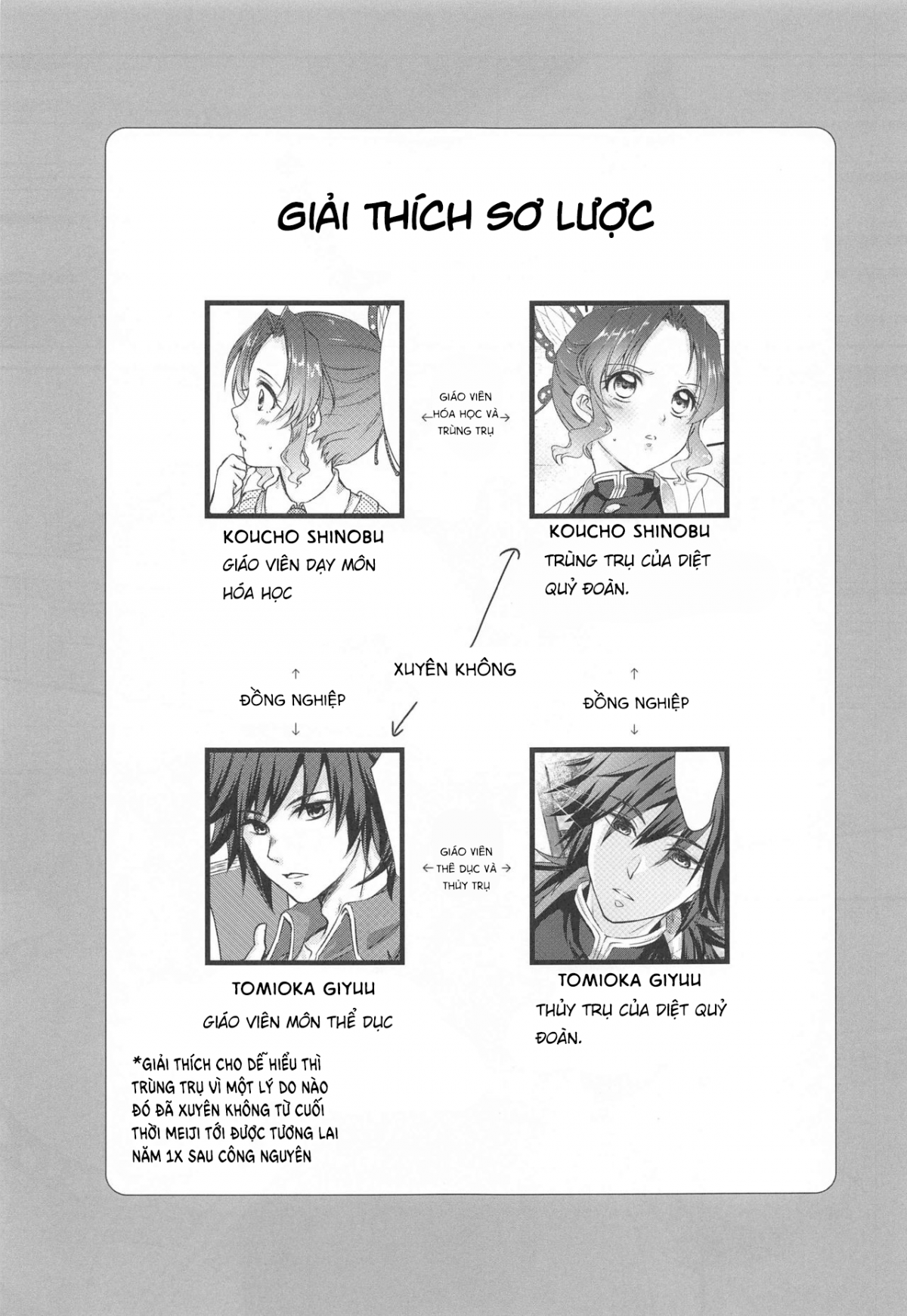 [ACIDSEA (Asuma Omi)] One Day Wonderland!? (Kimetsu no Yaiba) [Vietnamese] 图片编号 3