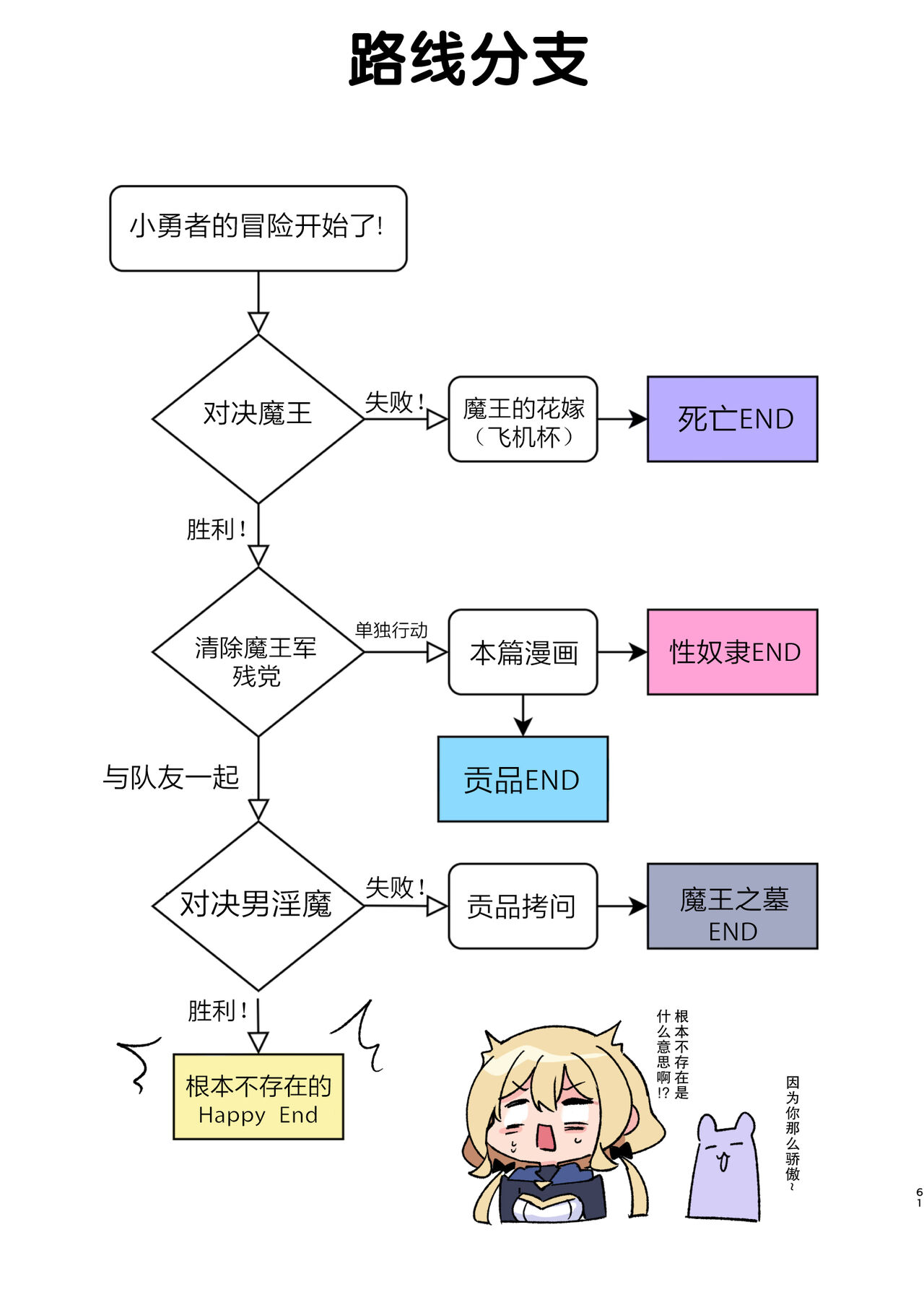 [Yajirushi Key (Hoshina Meito)] Yuusha-chan no Bouken wa Owatte Shimatta! [Chinese] [白杨汉化组] [Incomplete] [Digital] 이미지 번호 22