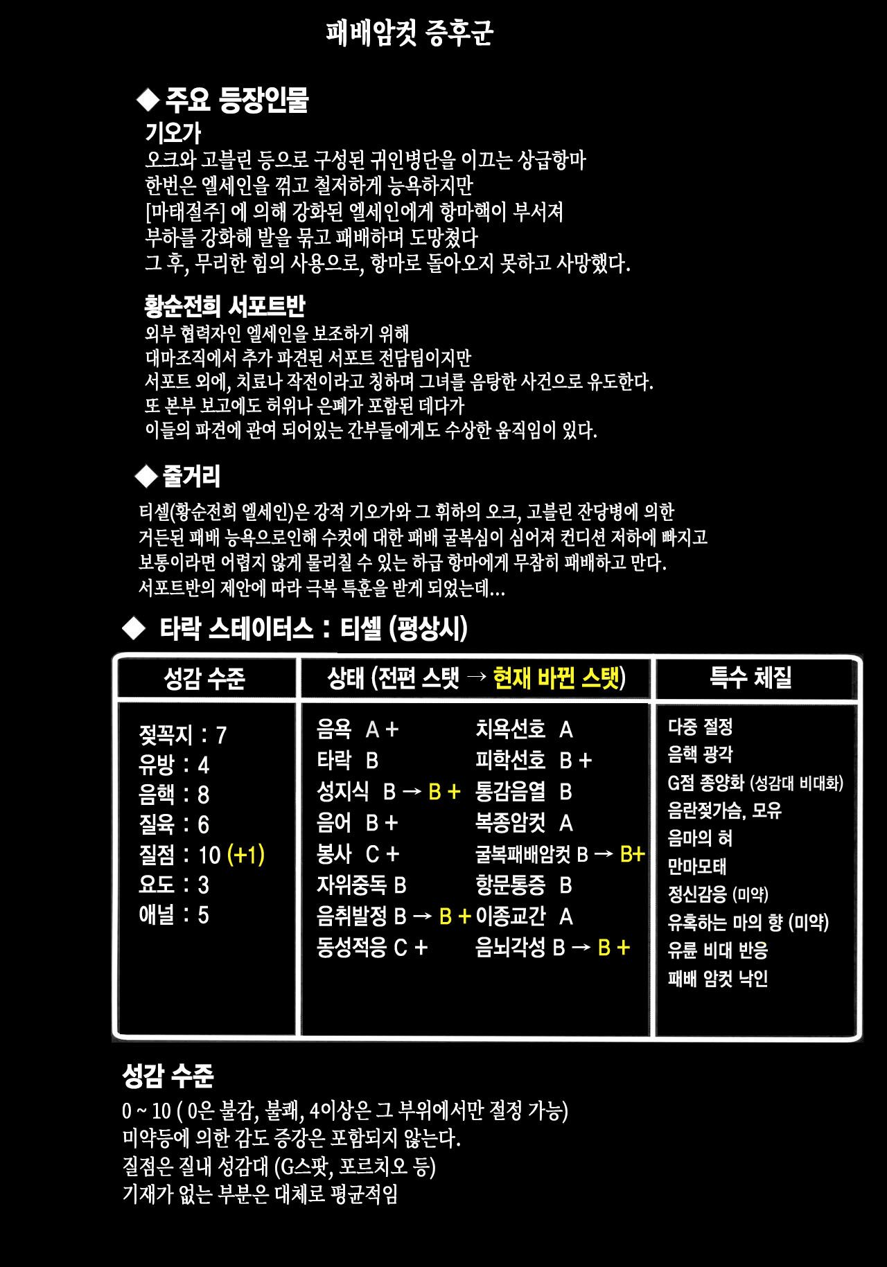 (C100) [FONETRASON (Ryutou)] Raygis Valicess Elsain Haimesu Shoukougun/Special training for overcoming trauma [Korean] image number 3