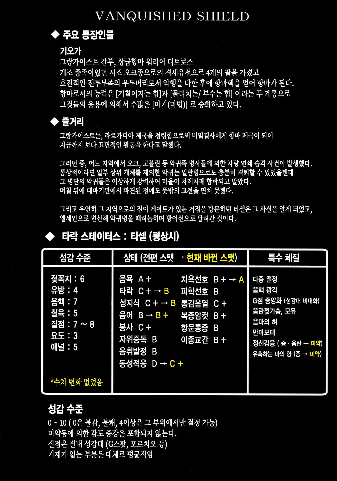 (C96) [FONETRASON (Ryutou)] Raygis Valicess Elsain "VANQUISHED SHIELD" | 황순전희 엘세인 "부서져버린 사람들의 방패" [Korean] image number 3