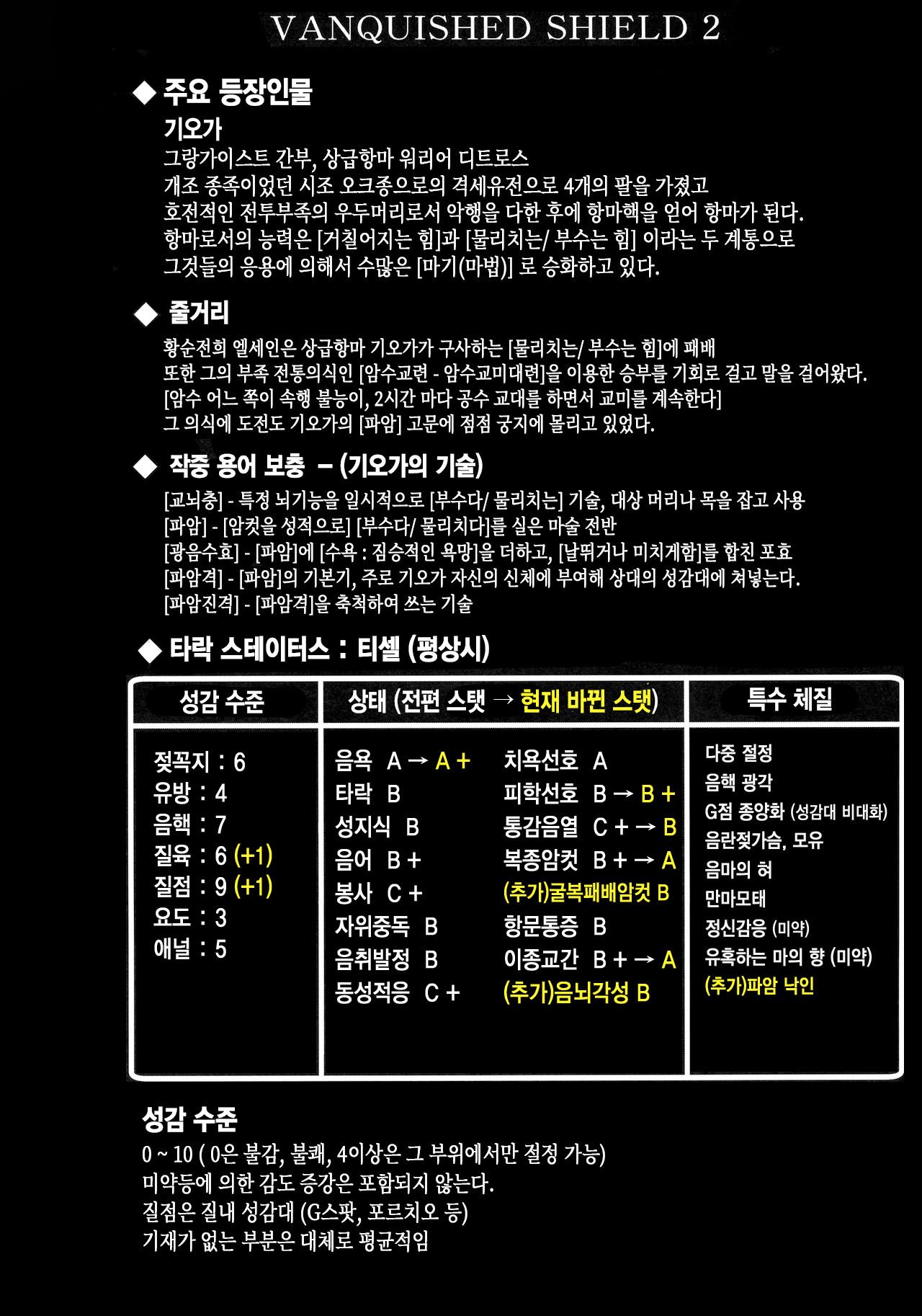 (C97) [FONETRASON (Ryutou)] Koujun Senhime Elsain VANQUISHED SHIELD 2 | 황순전희 엘세인 "부서져버린 사람들의 방패 2" [Korean] 4eme image