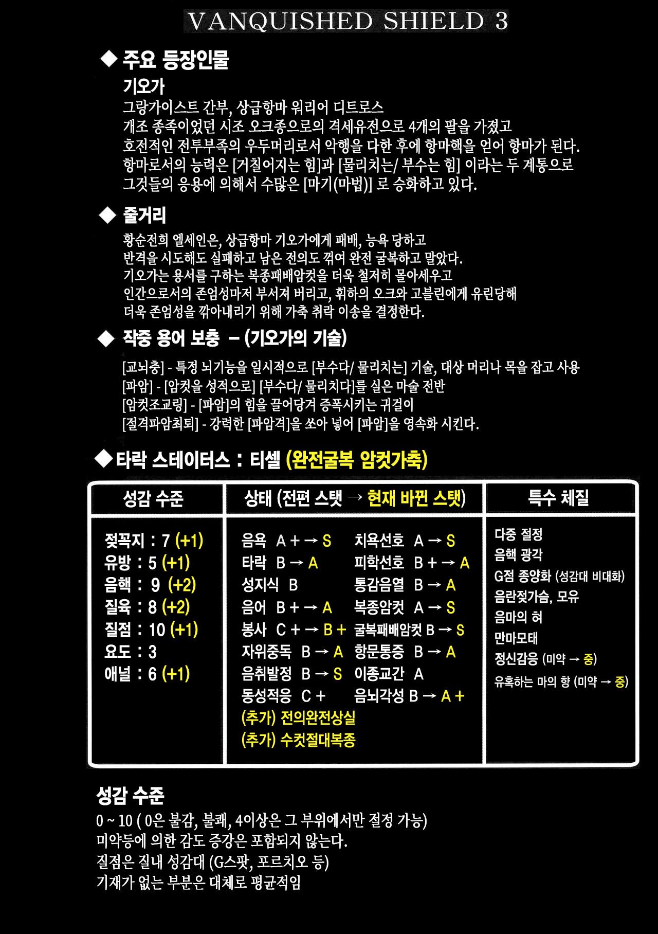 (COMIC1☆17) [FONETRASON (Ryutou)] Koujun Senhime Elsain VANQUISHED SHIELD 3 | 황순전희 엘세인 "부서져버린 사람들의 방패 3" [Korean] 4eme image