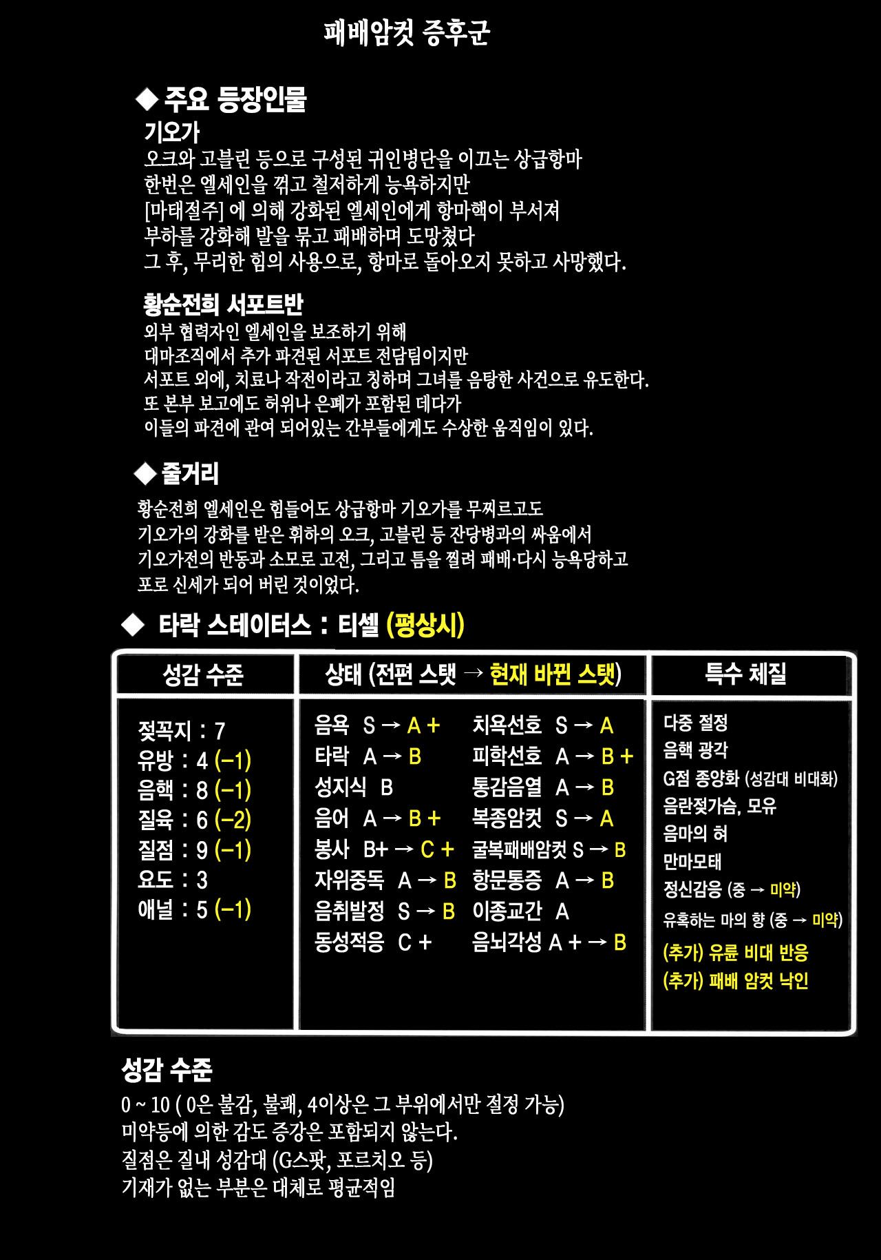 (C99) [FONETRASON (Ryutou)] Raygis Valicess Elsain "Haimesu Shoukougun" | 황순전희 엘세인 "패배암컷 증후군" [Korean] image number 3