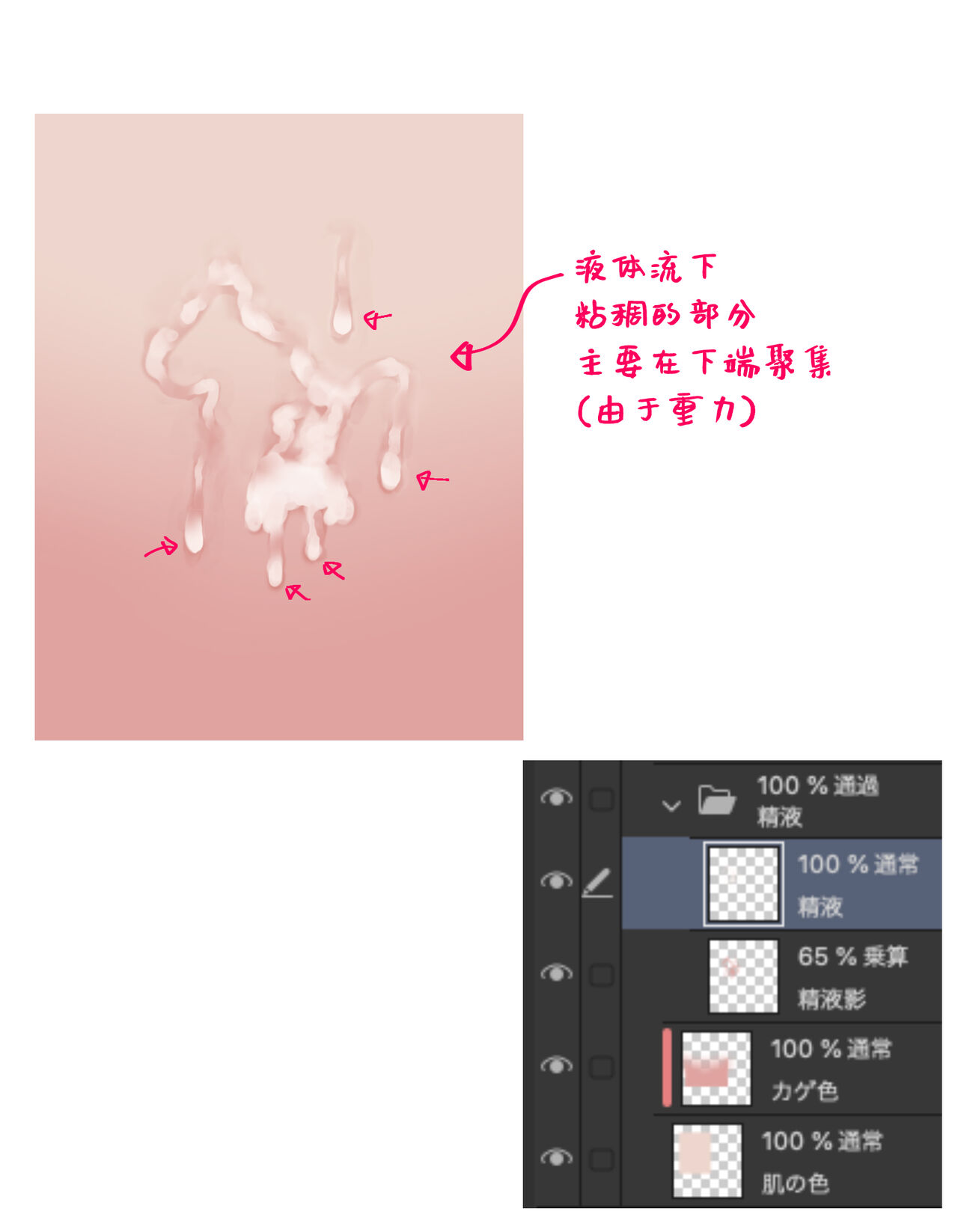 [鶴宮みみ] （講座）やさしい精液の描き方 [Chinese] [白杨汉化组] image number 6