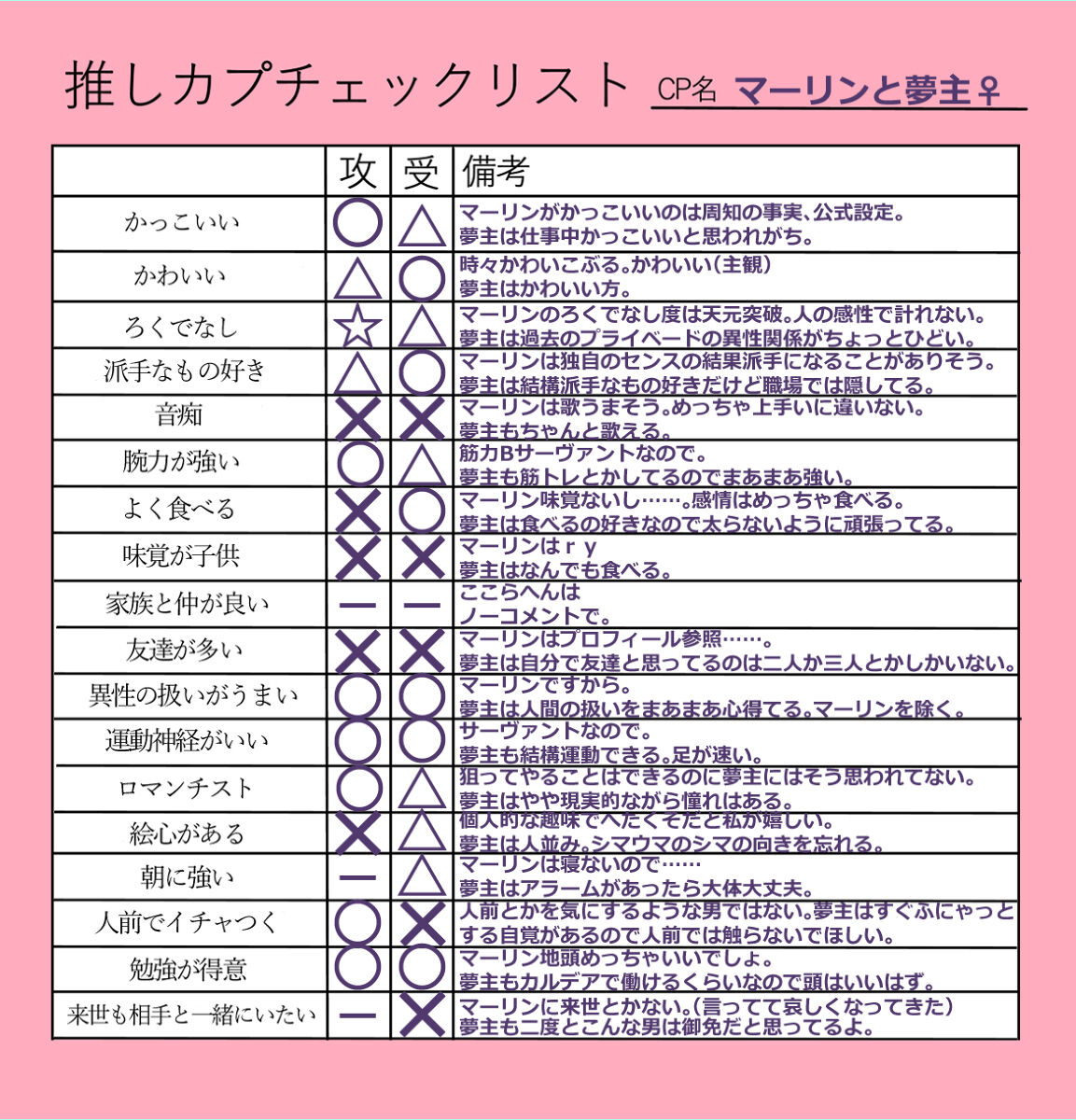 [AM zhǔrèn )Ma yume e manga matome ①[ fate grand order ) numero di immagine  14