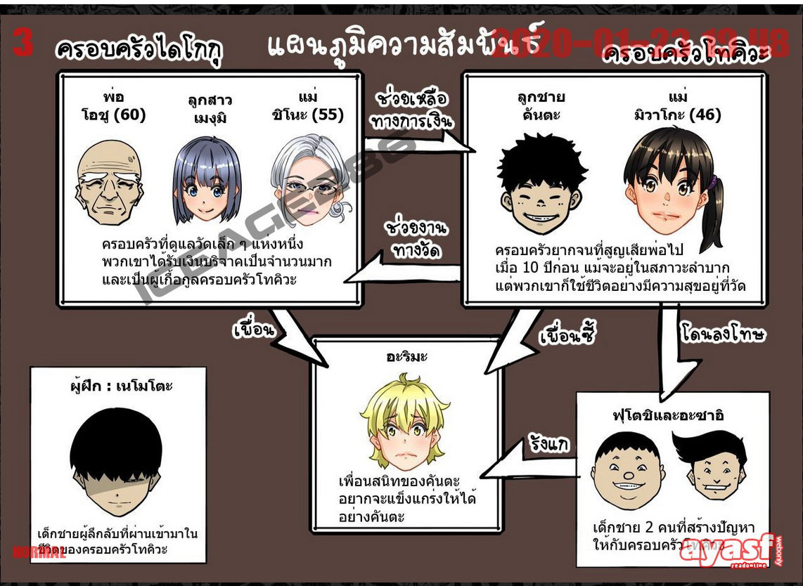 [Hana Hook] Zenin Shikkaku - Hahaoya no Mesubuta Sex Choukyou Kiroku Ch.1 - (เด็กนรกเนโมโตะ) [Thai ภาษาไทย] [Fsayadoujin.com] image number 3