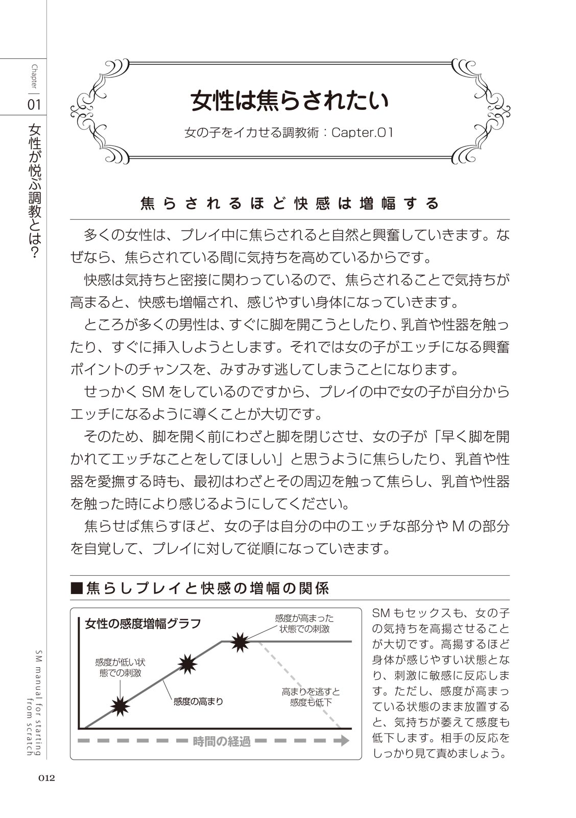 ゼロから始めるSMマニュアル 女の子をイカせる調教術 изображение № 14