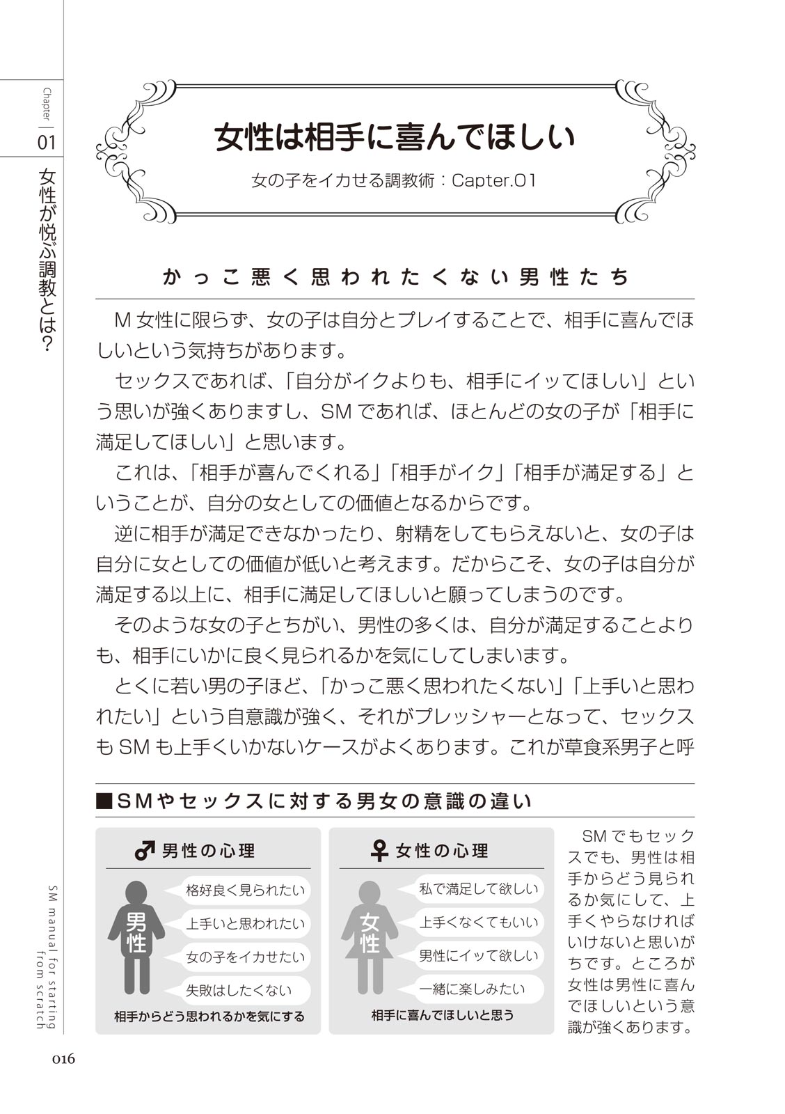 ゼロから始めるSMマニュアル 女の子をイカせる調教術 изображение № 18