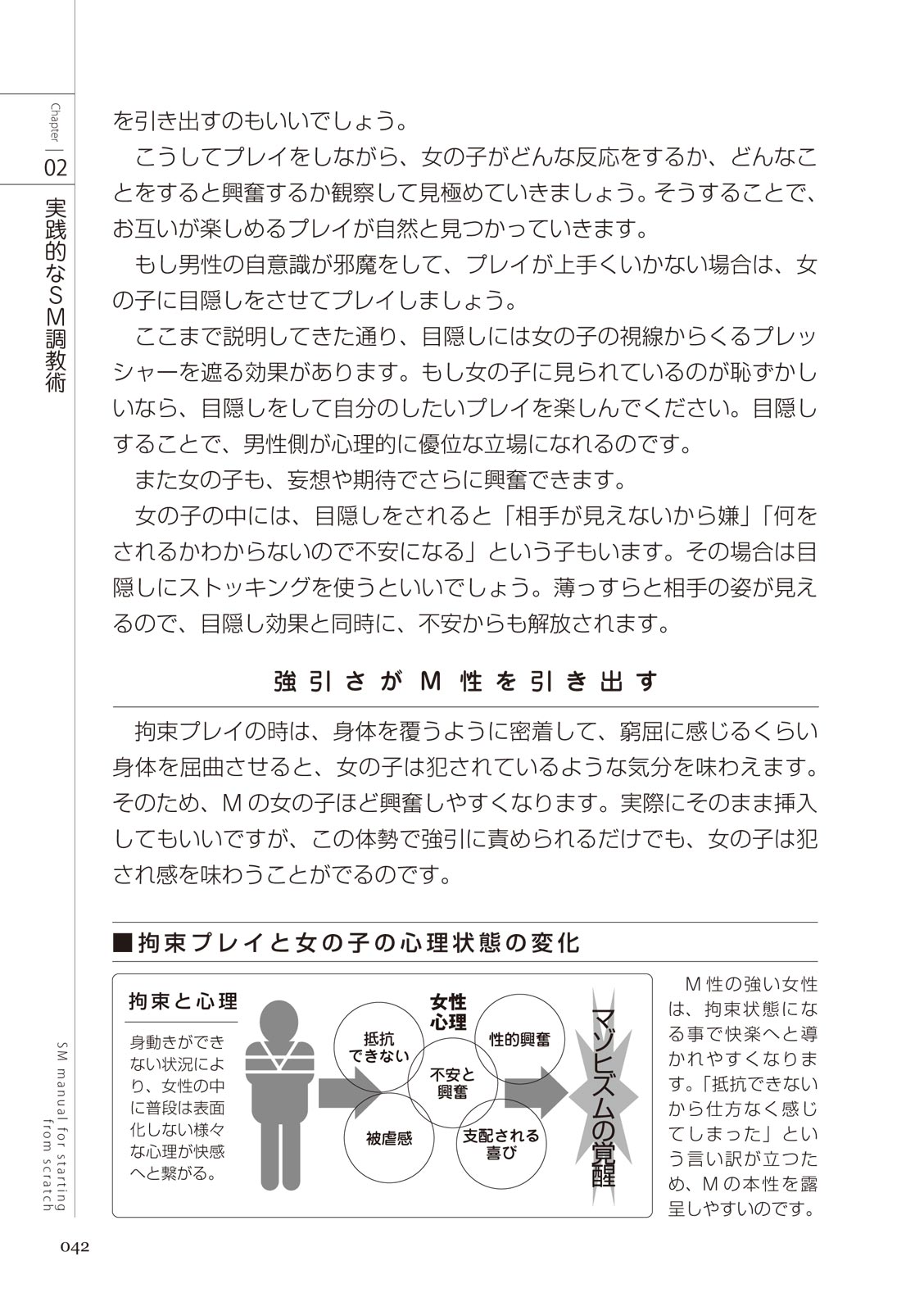 ゼロから始めるSMマニュアル 女の子をイカせる調教術 изображение № 44